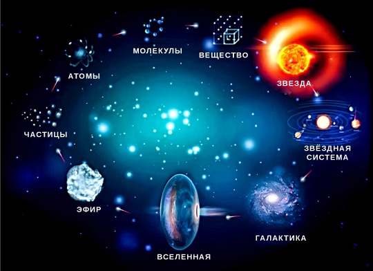 Разнообразие форм эфира во Вселенной