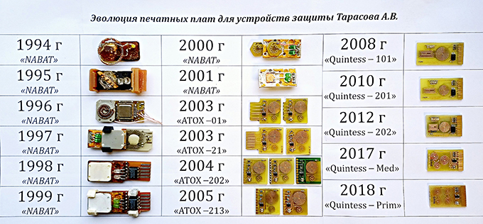 Эволюция печатных плат для Устройств защиты Тарасова