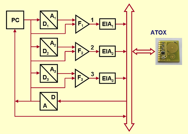 Схема инициализации ATOX