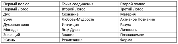 Точка соединения двух полюсов