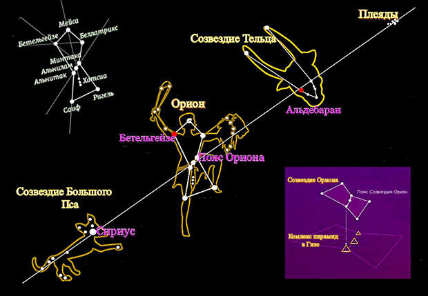 Созвездие Ориона